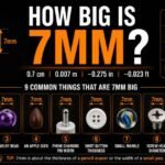 How Big Is 7mm